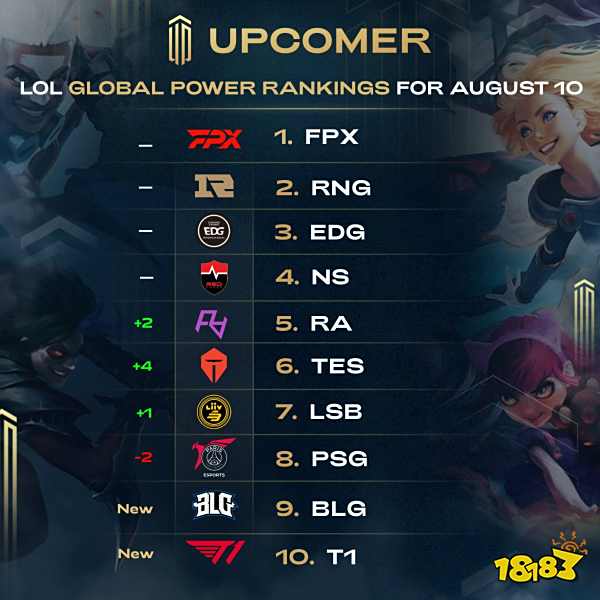 协作与效率 协作与效率