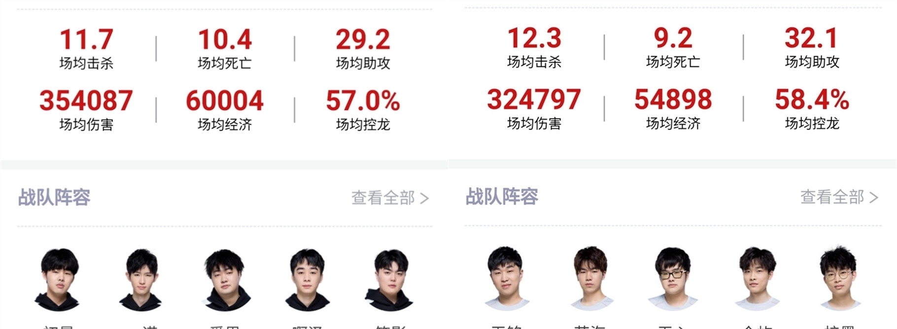 赌场收入不